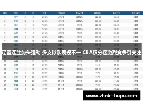 辽篮连胜势头强劲 多支球队表现不一 CBA积分榜激烈竞争引关注 辽篮连胜势头强劲 多支球队表现不一 CBA积分榜激烈竞争引关注