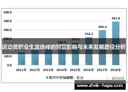 运动员职业生涯选择的财富影响与未来发展路径分析