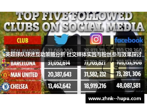 英超球队球迷互动策略分析 社交媒体实践与粉丝参与效果探讨