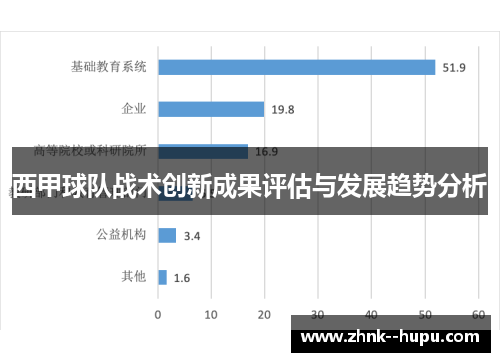 西甲球队战术创新成果评估与发展趋势分析