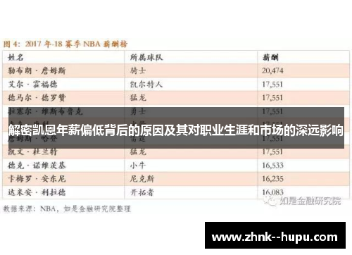 解密凯恩年薪偏低背后的原因及其对职业生涯和市场的深远影响 解密凯恩年薪偏低背后的原因及其对职业生涯和市场的深远影响