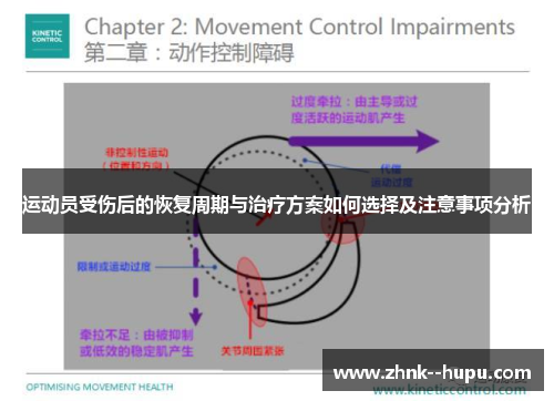 运动员受伤后的恢复周期与治疗方案如何选择及注意事项分析