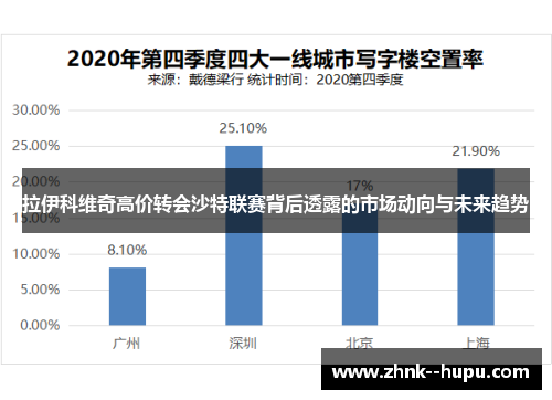 拉伊科维奇高价转会沙特联赛背后透露的市场动向与未来趋势