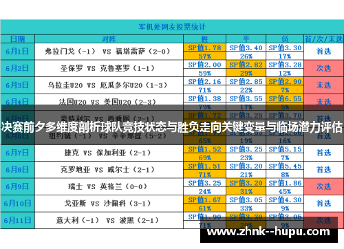 决赛前夕多维度剖析球队竞技状态与胜负走向关键变量与临场潜力评估 决赛前夕多维度剖析球队竞技状态与胜负走向关键变量与临场潜力评估